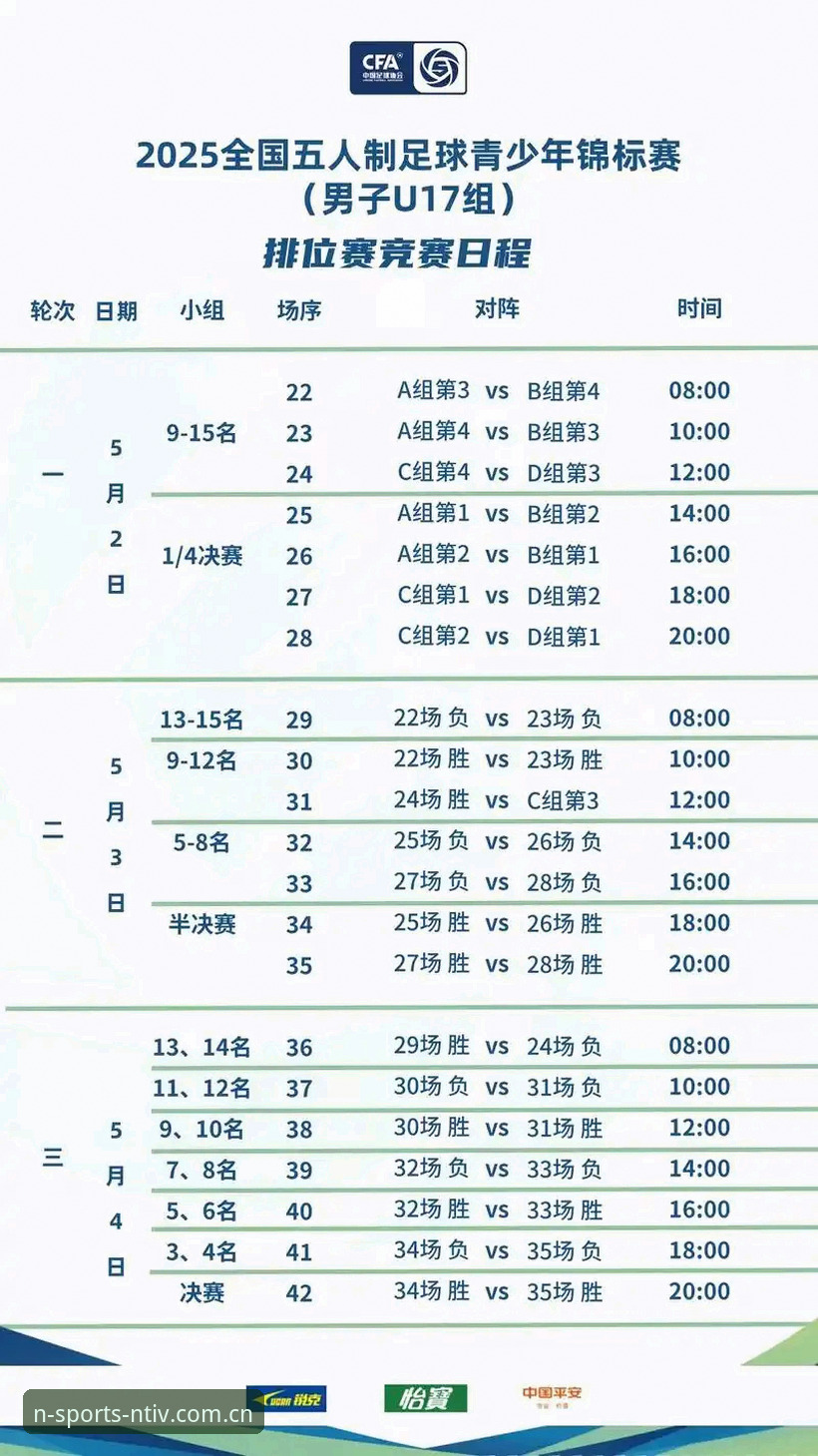 n体育实时数据功能详解 U17世界杯抽签结果解读与观赛指南:用n体育追踪中国男女足征程