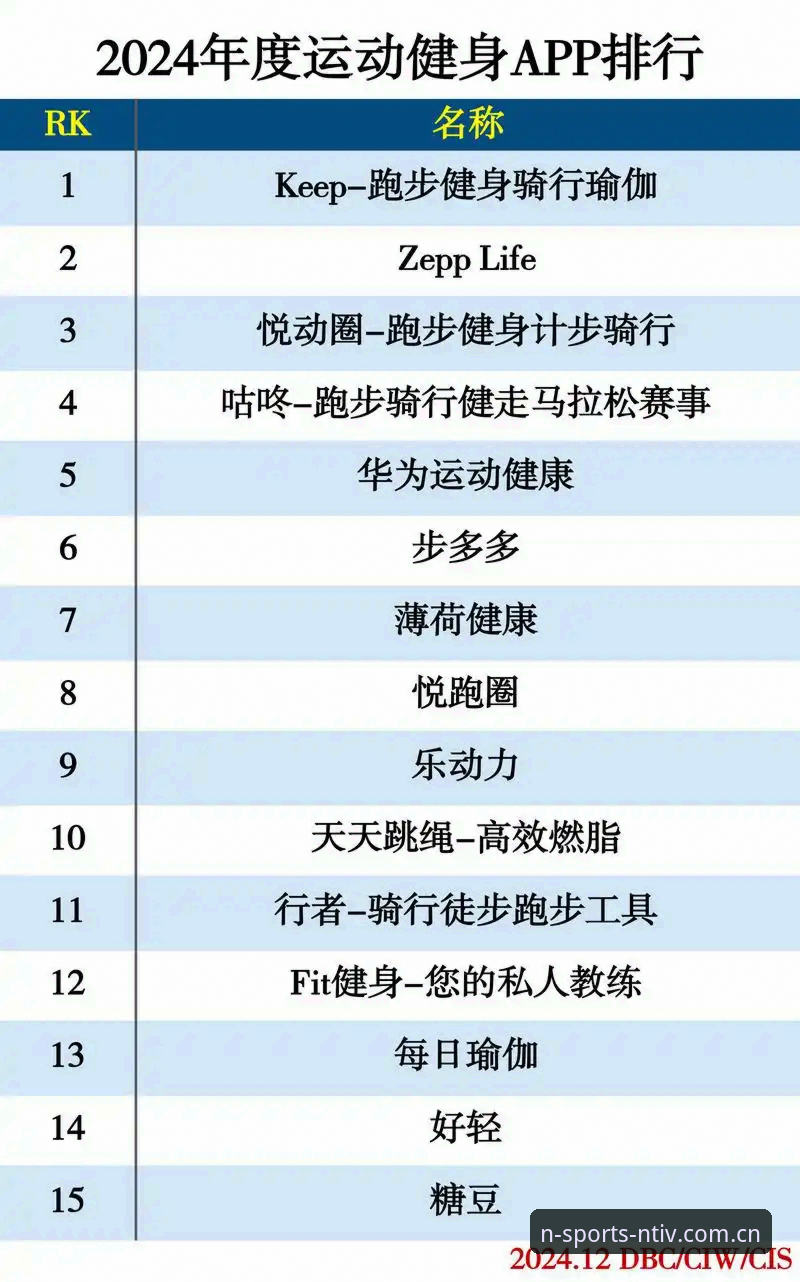 n体育会员 n体育会员的7大核心优势:从数据看专业体育App的价值