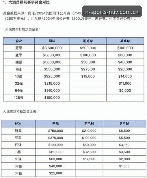 n体育APP功能 n体育APP功能的7大实用技巧,助你快速上手赛事数据查询